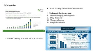 ROLE OF ARTIFICIAL INTELLIGENCE (AI) IN PUBLIC HEALTH | PPTX