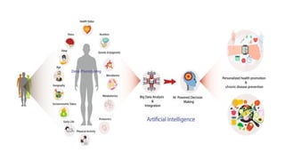 ROLE OF ARTIFICIAL INTELLIGENCE (AI) IN PUBLIC HEALTH | PPTX