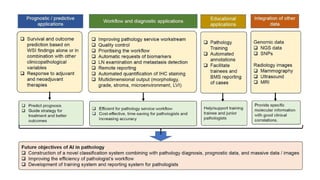 ROLE OF ARTIFICIAL INTELLIGENCE (AI) IN PUBLIC HEALTH | PPTX