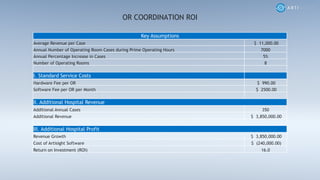 OR COORDINATION ROI
Key Assumptions
Average Revenue per Case $ 11,000.00
Annual Number of Operating Room Cases during Prime Operating Hours 7000
Annual Percentage Increase in Cases 5%
Number of Operating Rooms 8
I. Standard Service Costs
Hardware Fee per OR $ 990.00
Software Fee per OR per Month $ 2500.00
II. Additional Hospital Revenue
Additional Annual Cases 350
Additional Revenue $ 3,850,000.00
III. Additional Hospital Profit
Revenue Growth $ 3,850,000.00
Cost of Artisight Software $ (240,000.00)
Return on Investment (ROI) 16.0
 