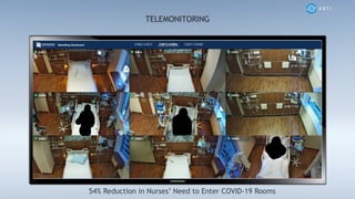 TELEMONITORING
54% Reduction in Nurses’ Need to Enter COVID-19 Rooms
 