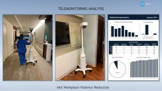 TELEMONITORING ANALYSIS
66% Workplace Violence Reduction
 