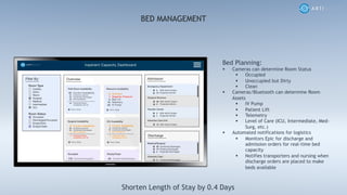BED MANAGEMENT
Bed Planning:
§ Cameras can determine Room Status
§ Occupied
§ Unoccupied but Dirty
§ Clean
§ Cameras/Bluetooth can determine Room
Assets
§ IV Pump
§ Patient Lift
§ Telemetry
§ Level of Care (ICU, Intermediate, Med-
Surg, etc.)
§ Automated notifications for logistics
§ Monitors Epic for discharge and
admission orders for real-time bed
capacity
§ Notifies transporters and nursing when
discharge orders are placed to make
beds available
Shorten Length of Stay by 0.4 Days
 