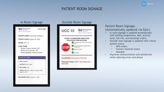 PATIENT ROOM SIGNAGE
Patient Room Signage:
(Automatically updated via Epic)
• In room signage is updated automatically
with staffing assignments, diet, activity
level, fall risk, and discharge orders
• Outside room signage is updated with critical
patient status:
• NPO orders
• Contact isolation status
• Allergies
• Improves communication and satisfaction
while reducing errors and delays
In Room Signage Outside Room Signage
 