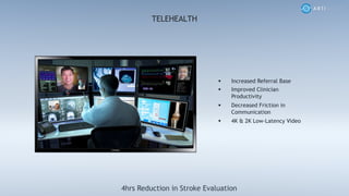 TELEHEALTH
§ Increased Referral Base
§ Improved Clinician
Productivity
§ Decreased Friction in
Communication
§ 4K & 2K Low-Latency Video
4hrs Reduction in Stroke Evaluation
 