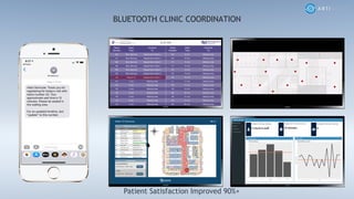 BLUETOOTH CLINIC COORDINATION
Patient Satisfaction Improved 90%+
 