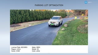PARKING LOT OPTIMIZATION
 