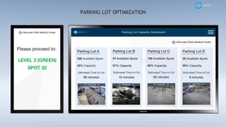 PARKING LOT OPTIMIZATION
 