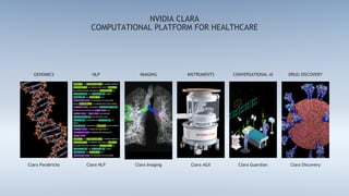 NVIDIA CLARA
COMPUTATIONAL PLATFORM FOR HEALTHCARE
NLP IMAGING INSTRUMENTS CONVERSATIONAL AI DRUG DISCOVERY
GENOMICS
Clara NLP Clara Imaging Clara AGX Clara Guardian Clara Discovery
Clara Parabricks
 