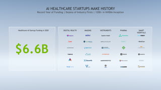 AI in Healthcare | Future of Smart Hospitals | PDF