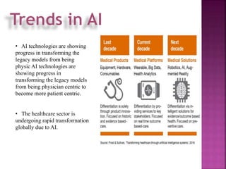 AI in healthcare.pptx