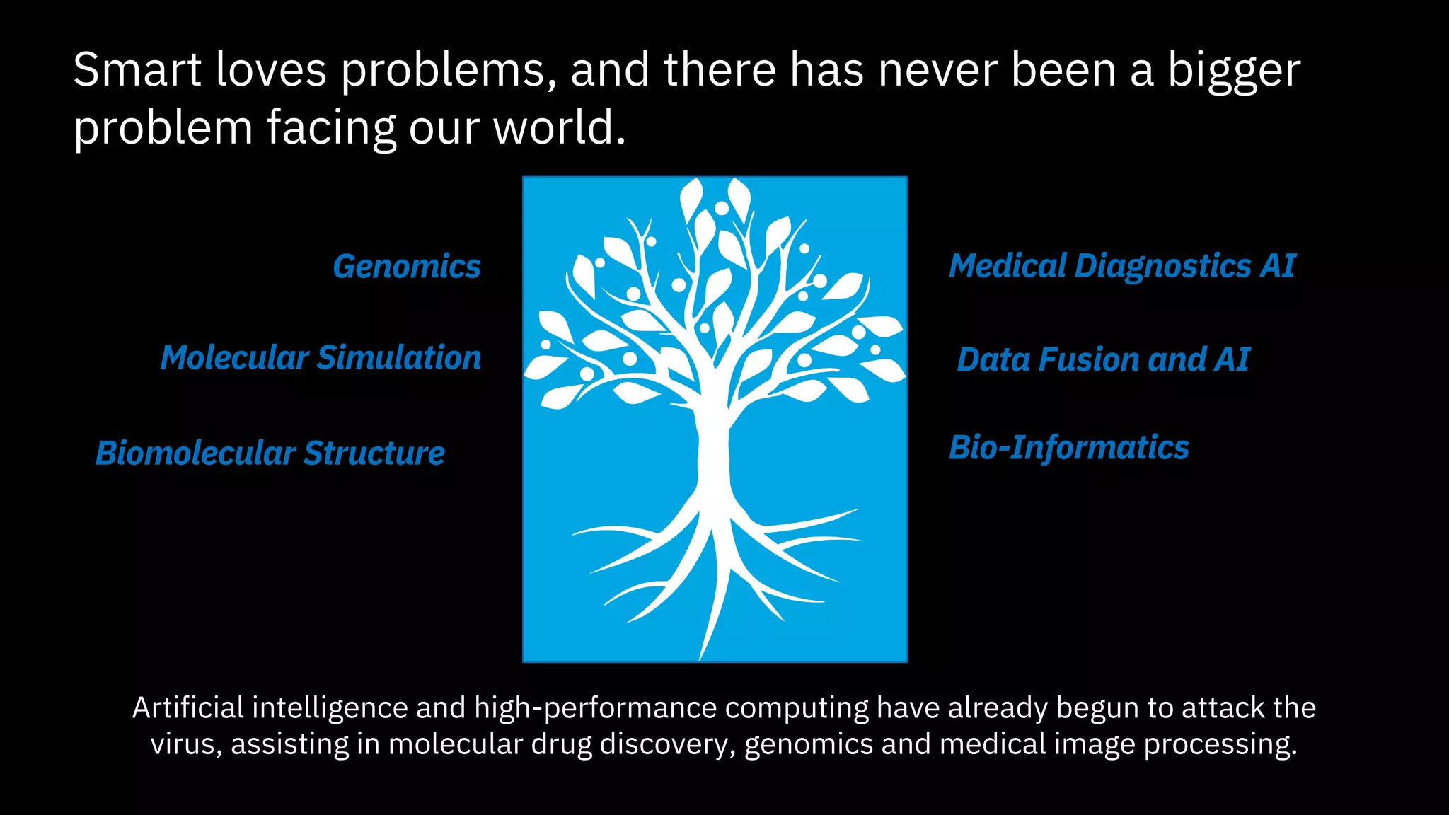 10
Smart loves problems, and there has never been a bigger
problem facing our world.
Biomolecular Structure
Molecular Simulation
Genomics Medical Diagnostics AI
Data Fusion and AI
Bio-Informatics
Artificial intelligence and high-performance computing have already begun to attack the
virus, assisting in molecular drug discovery, genomics and medical image processing.
 