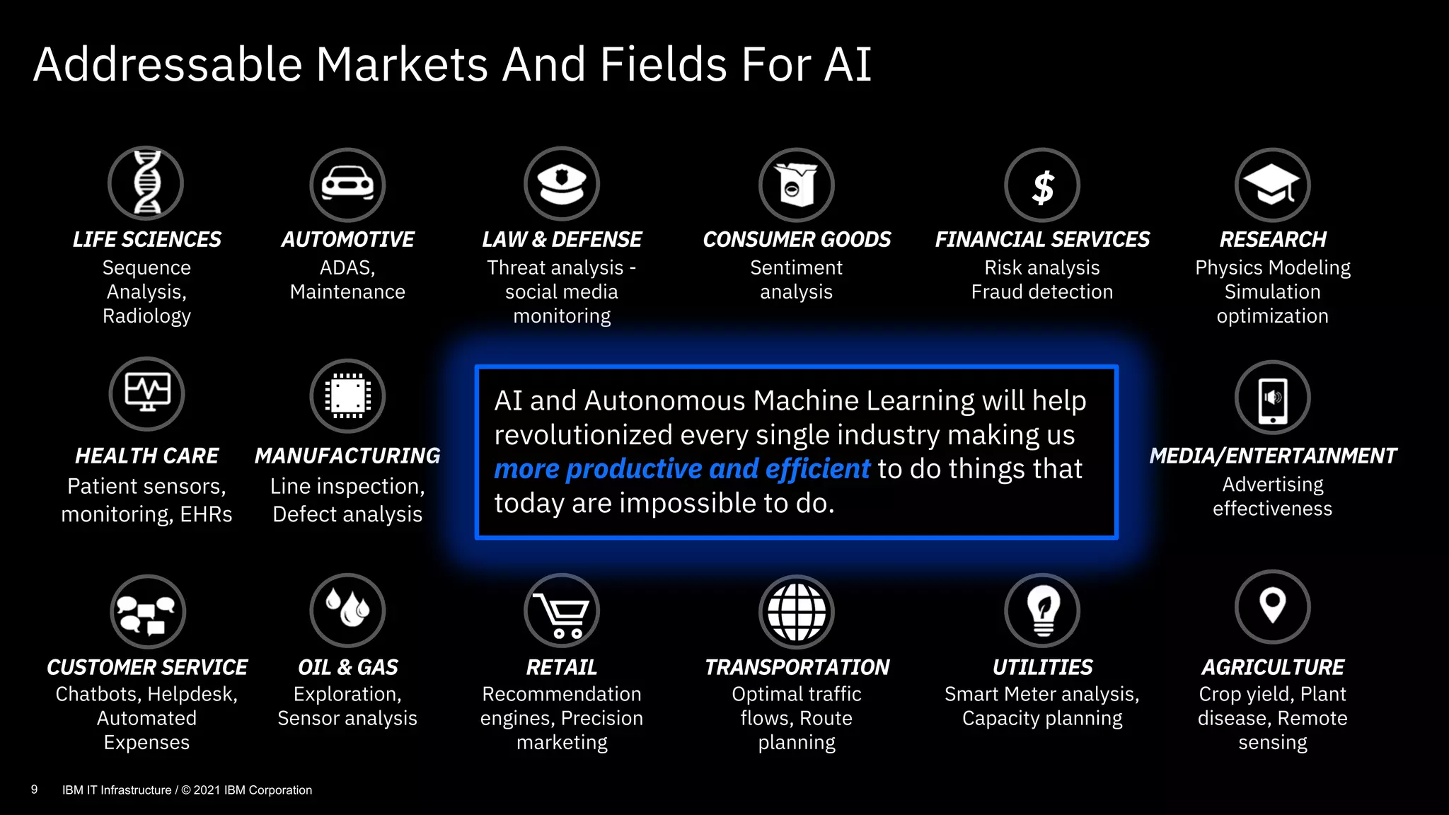 Addressable Markets And Fields For AI
RETAIL
Recommendation
engines, Precision
marketing
AGRICULTURE
Crop yield, Plant
disease, Remote
sensing
LIFE SCIENCES
Sequence
Analysis,
Radiology
UTILITIES
Smart Meter analysis,
Capacity planning
$
FINANCIAL SERVICES
Risk analysis
Fraud detection
CUSTOMER SERVICE
Chatbots, Helpdesk,
Automated
Expenses
LAW & DEFENSE
Threat analysis -
social media
monitoring
RESEARCH
Physics Modeling
Simulation
optimization
TRANSPORTATION
Optimal traffic
flows, Route
planning
CONSUMER GOODS
Sentiment
analysis
HEALTH CARE
Patient sensors,
monitoring, EHRs
MEDIA/ENTERTAINMENT
Advertising
effectiveness
OIL & GAS
Exploration,
Sensor analysis
AUTOMOTIVE
ADAS,
Maintenance
MANUFACTURING
Line inspection,
Defect analysis
AI and Autonomous Machine Learning will help
revolutionized every single industry making us
more productive and efficient to do things that
today are impossible to do.
9 IBM IT Infrastructure / © 2021 IBM Corporation
 