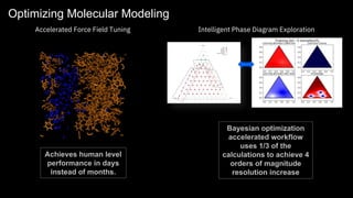 Bayesian optimization
accelerated workflow
uses 1/3 of the
calculations to achieve 4
orders of magnitude
resolution increase
Optimizing Molecular Modeling
Achieves human level
performance in days
instead of months.
Accelerated Force Field Tuning Intelligent Phase Diagram Exploration
 
