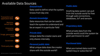Public data
Anything data system can pull
from the outside world for free
through web connections,
databases, IoT and sensors
Proprietary data
What private data from the
outside world could the system be
given permission to use?
Purchased data
What pre-trained data could the
system buy or subscribe to?
IBM Skills Academy / © Copyright 2018 IBM Corporation
Ground truth
Data used to define what the system
knows from day one
Domain knowledge
Data resources that can be used to
teach the system to understand and
be an expert in a particular field
Private data
Unique data the creator owns and
only shares internally
Personal public data
What unique data does the creator
share with the outside world?
Transaction and
application data
Machine,
sensor data
Enterprise
content
Image, geospatial,
video
Social data
Third-party data
Available Data Sources
 
