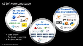 • Ease of use
• Optimize resources
• Scale workload
AI Frameworks /
Open-Source Libraries
AI Tools and
Applications
AI Software Landscape
AI
Infrastructure
30 IBM IT Infrastructure / © 2021 IBM Corporation
 