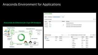 Anaconda Environment for Applications
• Use anaconda enterprise network
(AEN) to manage cryo-EM software
repository on server.
• Easy to use and update software
Anaconda Architecture for Cryo-EM Analysis
Computation
Web Interface
Repo Install
Software
Control
Authentication
Anaconda Server
Compute Nodes
Database Users
 