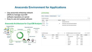 Anaconda Environment for Applications
• Use anaconda enterprise network
(AEN) to manage cryo-EM
software repository on server.
• Easy to use and update software
Anaconda Architecture for Cryo-EM Analysis
Computation
Web Interface
Repo Install
Software
Control
Authentication
Anaconda Server
Compute Nodes
Database Users
 