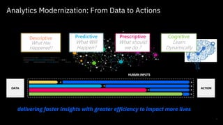 5
Analytics Modernization: From Data to Actions
010101010101010111100010011001010111
0000000000010101010100000000000 111101011
11000 000000000000 111111 010101 101010 10101010100
Prescriptive
What should
we do ?
Descriptive
What Has
Happened?
Cognitive
Learn
Dynamically
Predictive
What Will
Happen?
ACTION
DATA
HUMAN INPUTS
<
< >
< >
>
>
delivering faster insights with greater efficiency to impact more lives
 