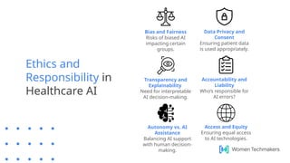 Ethics and
Responsibility in
Healthcare AI
Bias and Fairness
Risks of biased AI
impacting certain
groups.
Transparency and
Explainability
Need for interpretable
AI decision-making.
Autonomy vs. AI
Assistance
Balancing AI support
with human decision-
making.
Data Privacy and
Consent
Ensuring patient data
is used appropriately.
Accountability and
Liability
Who’s responsible for
AI errors?
Access and Equity
Ensuring equal access
to AI technologies.
 
