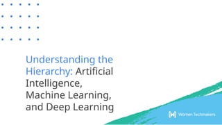 Understanding the
Hierarchy: Artificial
Intelligence,
Machine Learning,
and Deep Learning
 