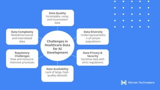 Challenges in
Healthcare Data
for AI
Development
Data Quality
Incomplete, noisy,
and inconsistent
data
Data Diversity
Underrepresentatio
n of certain
populations
Data Privacy &
Security
Sensitive data with
strict regulations
Data Complexity
Multidimensional
and interrelated
data
Regulatory
Challenges
Slow and resource-
intensive processes
Data Availability
Lack of large, high-
quality datasets
 