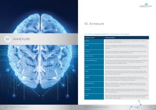 ANNEXURE
10. Annexure
List of AI companies/platforms mentioned in the report
Company name APP description
AiCure The clinically-validated platform is driven by AI technologies to reduce risk
and optimize patient behaviour.
Aindra "Astra", an AI algorithm developed by Aindra, analyzes a digitized slide
image and segregates the cell into HSIL, LSIL and squamous cell carcinoma
segments.
AliveCor AliveCor's KardiaMobile smartphone app allows users to record their EKG
and detect the possibility of Atrial Fibrillation (AF).
Amazon Alexa Alexa is Amazon’s cloud-based voice service. Users can leverage its suite of
intuitive analytics to transform data into meaningful insights.
analyticsMD/Qventus Qventus is an AI-based software platform that solves operational challenges
across the hospital including areas such as emergency departments,
perioperative areas, and patient safety.
Apixio Apixio’s HCC Profiler utilizes advanced natural language processing, pattern
recognition, and machine learning to streamline risk adjustment.
Apple Apple’s ResearchKit collects health information and creates research data
via iPhones. Scientists have published data on seizures, asthma attacks and
heart disease using the tool.
Arterys A web-based medical imaging analytics platform powered by AI. The
platform combines cloud computing with deep learning to aid physicians in
post-processing, diagnostic and therapeutic decisions.
Atlas Wearables Atlas is a fitness tracker – with the on-wrist display, users can track their
entire work-out and get live feedback to optimise their performance and
improve on their strength.
Atomwise AtomNet predicts potential drug cures with the use of supercomputers,
artificial intelligence and a specialized algorithm that runs through millions of
molecular structures.
Avalon Deep learning-based computer aided diagnosis tool to facilitate the detection
of brain degenerative diseases like Alzheimer's and enable better patient
stratification in clinical trials.
10.
ARTIFICIAL INTELLIGENCE IN HEALTHCAREAPRIL 2018 // © 2018 Mindfields Pty Ltd.42 // // 43
GROW FOR TOMORROW
 