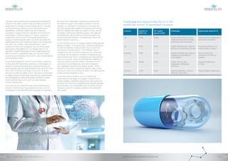 Canada is well-positioned to leverage the integrated
nature of its health system that provides access to a
large amount of data to test AI applications. Canada
is among the few nations, which has advanced AI
capabilities. Different researches are underway,
including a research by the Canadian Association of
Radiologists (CAR) to deploy AI-driven systems in
imaging by working with the federal government.
League, a health benefit start-up which provides the
digital alternative to traditional health, has recognized
that new risk models, claims adjudication, fraud
prevention, and care navigation are just a few areas
that will be impacted by AI. In Canada, the city of
Hamilton’s health department has collaborated with
IBM to build AI capabilities that can improve health
outcomes and decrease the cost of care, by leveraging
existing patient data.
The German Research Centre for AI (DFKI), covering
5 cities and 29 Fraunhofer institutes, is the biggest AI
research centre worldwide and is paving the way for
technologies that can reduce healthcare costs by more
than USD 170 billion in Europe in the next 10 years.
German AI start-up XBird, which has been accelerated
by Bayer pharma, uses data captured by smartphones
and wearables to analyze and detect adverse health
events before they occur, and can save disease
burden significantly.
Countries like UK and Australia, where healthcare is
majorly controlled by the government, face a lot of
challenges to provide effective coverage of treatment.
Some of the challenges include long waiting time
for elective surgery and higher burden of chronic
disease in rural areas. Compared to countries like
US and Canada, the healthcare systems of Australia
and UK, despite the superior quality of care, are yet
to achieve significant efficiency gains. This gap can
be addressed with the efforts of policymakers, by
incentivizing the adoption of digital tools like AI for
better patient outcomes.
In UK, the NHS put an AI-based chatbot, developed by
Babylon Health, on trial last year, to ease the pressure
on the emergency triage process. This is a part of
NHS’ goal of modernization. The chatbot helps in
categorizing the conditions based on the symptoms
witnessed by the patients thereby accelerating the
response time for minor complaints and reducing the
strain on services. start-ups like Babylon Health and
Ada are building sophisticated AI-powered doctor
consultation and diagnostic facilities to address
the challenges faced by the health system. These
platforms have been trained for several years using
real world cases and constantly ‘learn’ through positive
reinforcement feedback loops.
Chief Information Officers (CIO) in healthcare
organizations are ready to engage AI platforms to
achieve greater customer experience, particularly as
a recent survey by HCF revealed that over 80 percent
of Australians are comfortable with AI being used to
diagnose common medical problems and interpret
test results.
Challenges and opportunities for AI in the
healthcare system of developed countries
Country Spend on
GDP (%)
Per capita
spend (USD)
Challenges Opportunity areas for AI
US 17.2% 9,892 Higher administrative costs,
medical errors and shortage
of primary care physicians
Care provision, Diagnostics
and Claims Validation
UK 9.7% 4,192 Higher Waiting time, need for
efficiency and archaic process
Improving efficiency of
Care, Robotic Surgery
Australia 9.6% 4,708 Widening Healthcare inequity
(Indigenous population),
rural neglect
Primary Care and
Prevention of Chronic
Disease
Canada 10.6% 4,753 Higher cost of care,
Integration challenges,
wait time
Improving Efficiency
of Care
Germany 11.3% 5,551 Ageing population, chronic
ailments, wait times
Patient Safety, Diagnostics
ARTIFICIAL INTELLIGENCE IN HEALTHCAREAPRIL 2018 // © 2018 Mindfields Pty Ltd.14 // // 15
GROW FOR TOMORROWGROW FOR TOMORROW
 