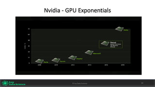 Nvidia - GPU	Exponentials
©	Ivy	Data	Science 30©	Ivy	Data	Science	 30
 