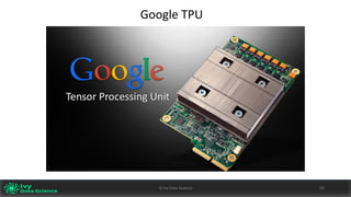 ©	Ivy	Data	Science 39
Google	TPU
 