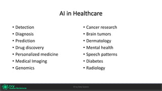 AI	in	Healthcare
• Detection
• Diagnosis
• Prediction
• Drug	discovery
• Personalized	medicine
• Medical	Imaging
• Genomics
• Cancer	research
• Brain	tumors
• Dermatology
• Mental	health
• Speech	patterns
• Diabetes
• Radiology
©	Ivy	Data	Science
 