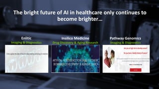 The	bright	future	of	AI	in	healthcare	only	continues	to	
become	brighter…	
Enlitic
Imaging	&	Diagnostics
Insilico Medicine
Drug	Discovery	&	Aging	Research
Pathway	Genomics
Imaging	&	Diagnostics
 