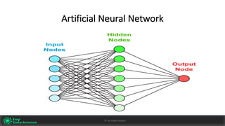 Artificial	Neural	Network
Ivy	Data	Science						AI	with	Applications	v0.10							Peter	Morgan				
Dec	2016
6©	Ivy	Data	Science
 
