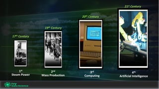 1st
Steam	Power
3rd
Computing
2nd
Mass	Production
19th Century
17th Century
21st Century
4th
Artificial	Intelligence
20th Century
 
