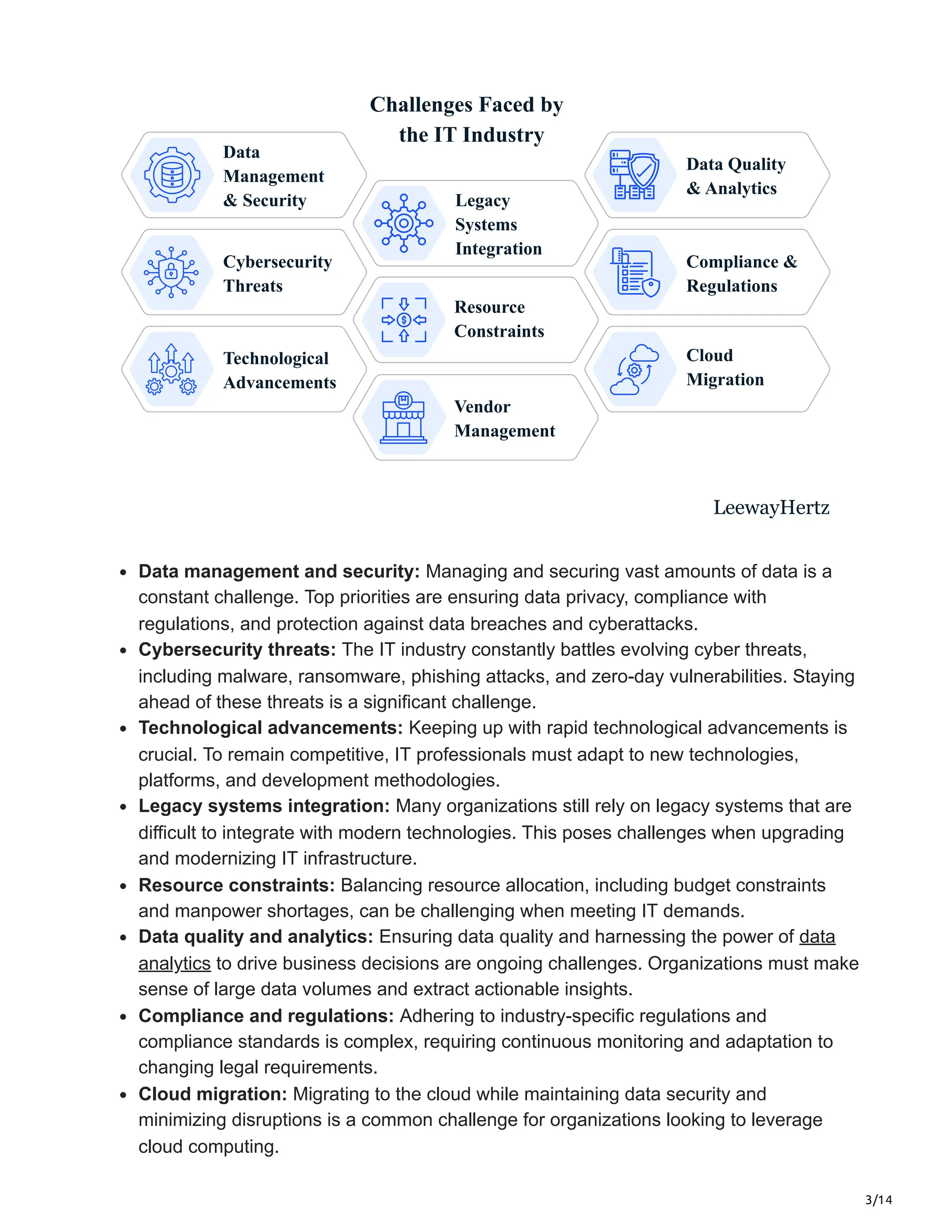3/14
Challenges Faced by
the IT Industry
Vendor
Management
Data
Management
& Security
Cybersecurity
Threats
Technological
Advancements
Legacy
Systems
Integration
Resource
Constraints
Data Quality
& Analytics
Compliance &
Regulations
Cloud
Migration
LeewayHertz
Data management and security: Managing and securing vast amounts of data is a
constant challenge. Top priorities are ensuring data privacy, compliance with
regulations, and protection against data breaches and cyberattacks.
Cybersecurity threats: The IT industry constantly battles evolving cyber threats,
including malware, ransomware, phishing attacks, and zero-day vulnerabilities. Staying
ahead of these threats is a significant challenge.
Technological advancements: Keeping up with rapid technological advancements is
crucial. To remain competitive, IT professionals must adapt to new technologies,
platforms, and development methodologies.
Legacy systems integration: Many organizations still rely on legacy systems that are
difficult to integrate with modern technologies. This poses challenges when upgrading
and modernizing IT infrastructure.
Resource constraints: Balancing resource allocation, including budget constraints
and manpower shortages, can be challenging when meeting IT demands.
Data quality and analytics: Ensuring data quality and harnessing the power of data
analytics to drive business decisions are ongoing challenges. Organizations must make
sense of large data volumes and extract actionable insights.
Compliance and regulations: Adhering to industry-specific regulations and
compliance standards is complex, requiring continuous monitoring and adaptation to
changing legal requirements.
Cloud migration: Migrating to the cloud while maintaining data security and
minimizing disruptions is a common challenge for organizations looking to leverage
cloud computing.
 