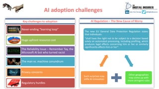 AI adoption challenges
Key challenges to adoption AI Regulation – The New Cause of Worry
Never-ending “learning loop”
Huge...