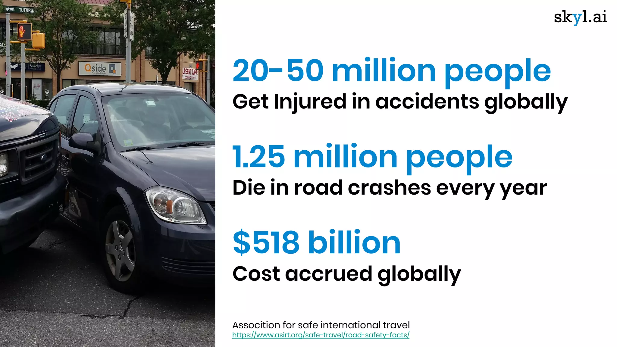 20-50 million people
Get Injured in accidents globally
1.25 million people
Die in road crashes every year
$518 billion
Cost accrued globally
Assocition for safe international travel
https://www.asirt.org/safe-travel/road-safety-facts/
 
