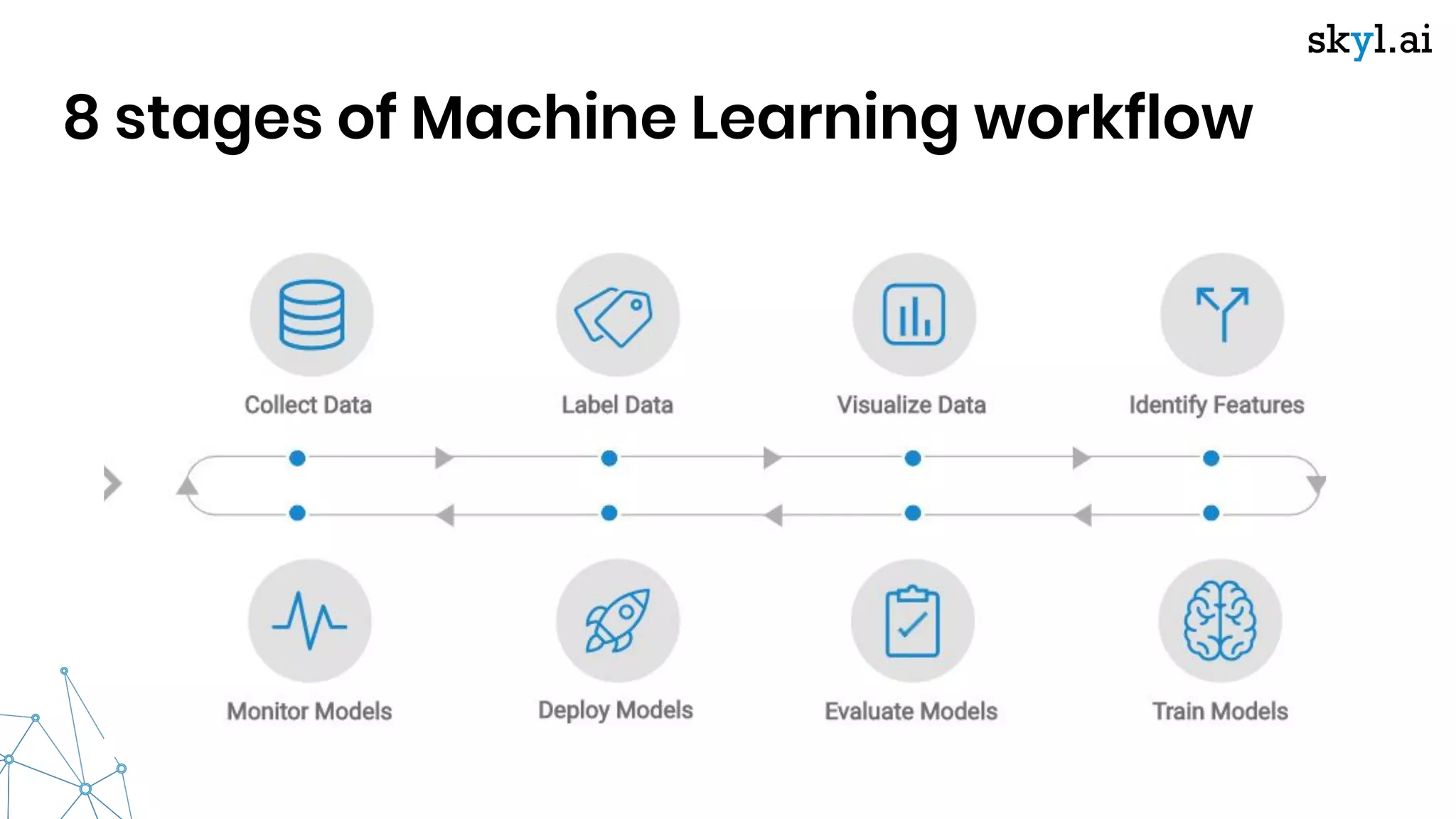 8 stages of Machine Learning workflow
 