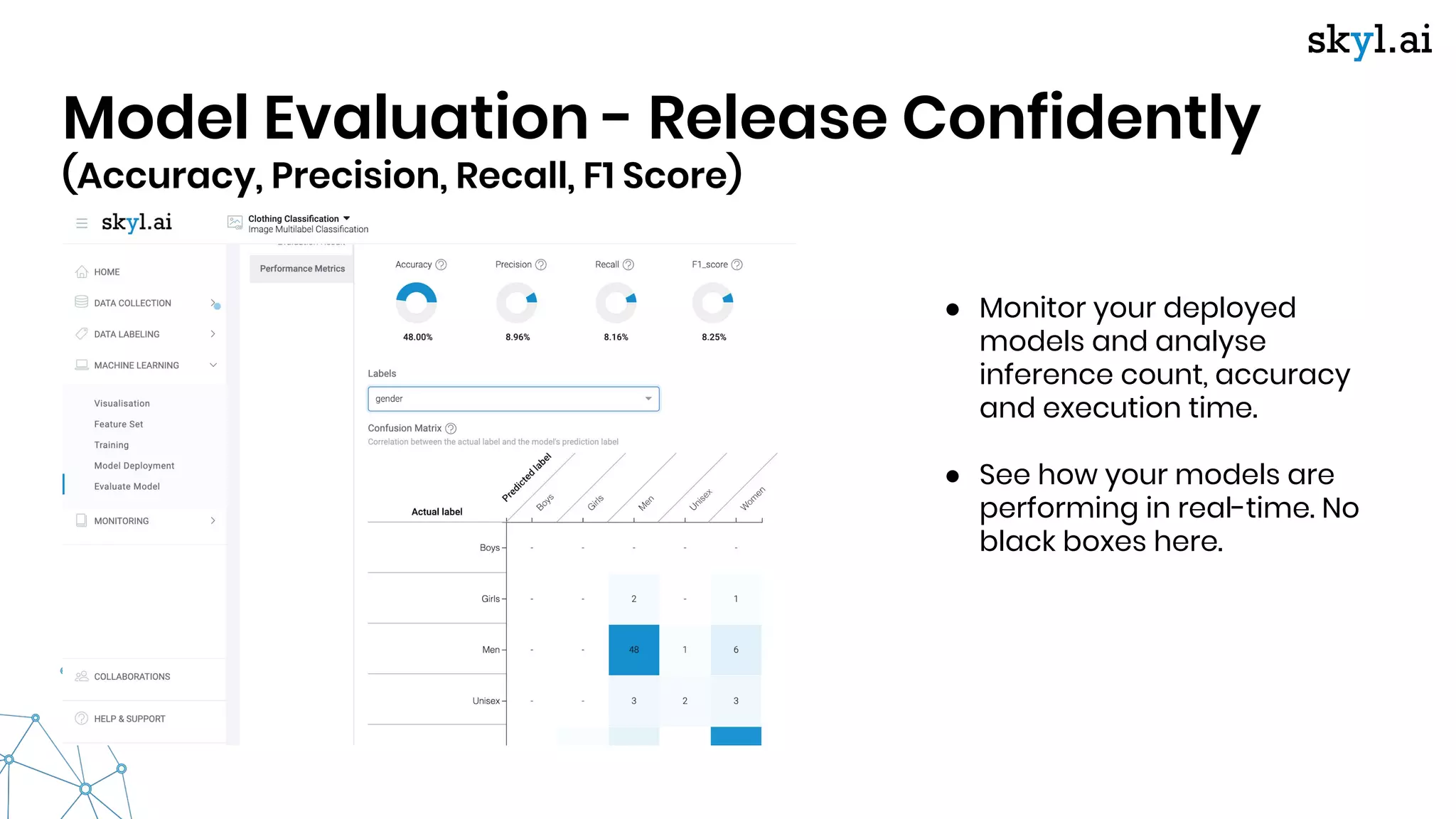 Model Evaluation - Release Confidently
(Accuracy, Precision, Recall, F1 Score)
● Monitor your deployed
models and analyse
inference count, accuracy
and execution time.
● See how your models are
performing in real-time. No
black boxes here.
 