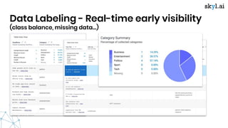 Data Labeling - Real-time early visibility
(class balance, missing data…)
 