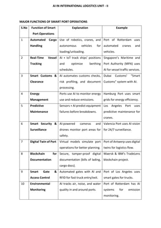 AI in International Logistics Unit - II - Automation, Forecasting, and ...