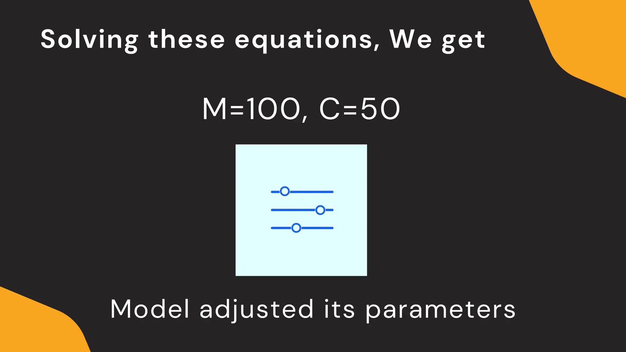 Solving these equations, We get
Model adjusted its parameters
M=100, C=50
 