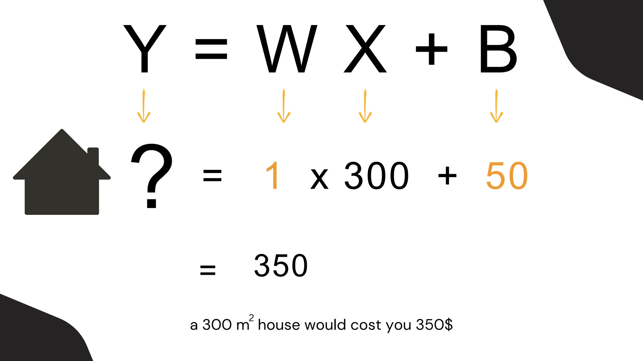 Y = W X + B
? = 1 x 300 + 50
= 350
a 300 m house would cost you 350$
2
 