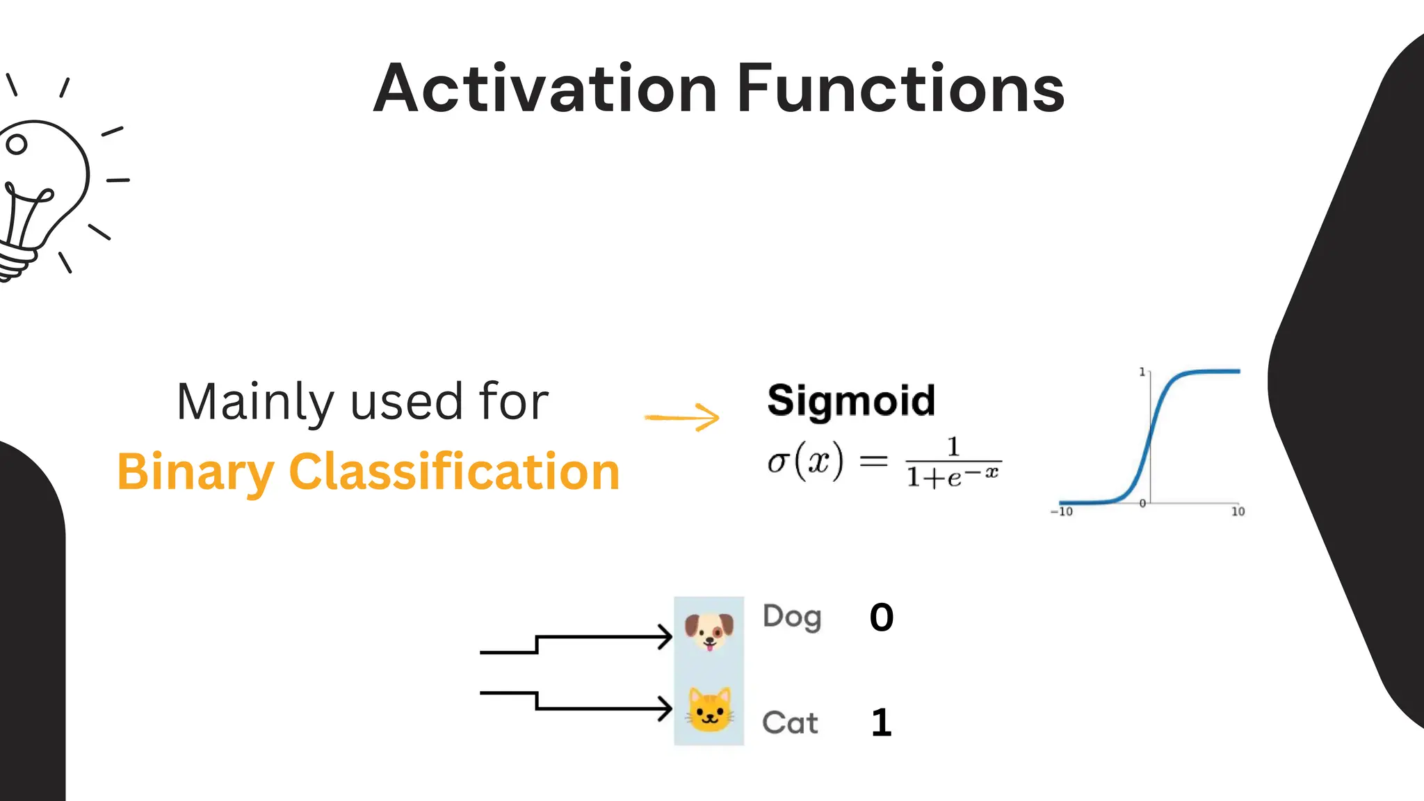 Activation Functions
Mainly used for
Binary Classification
1
0
 