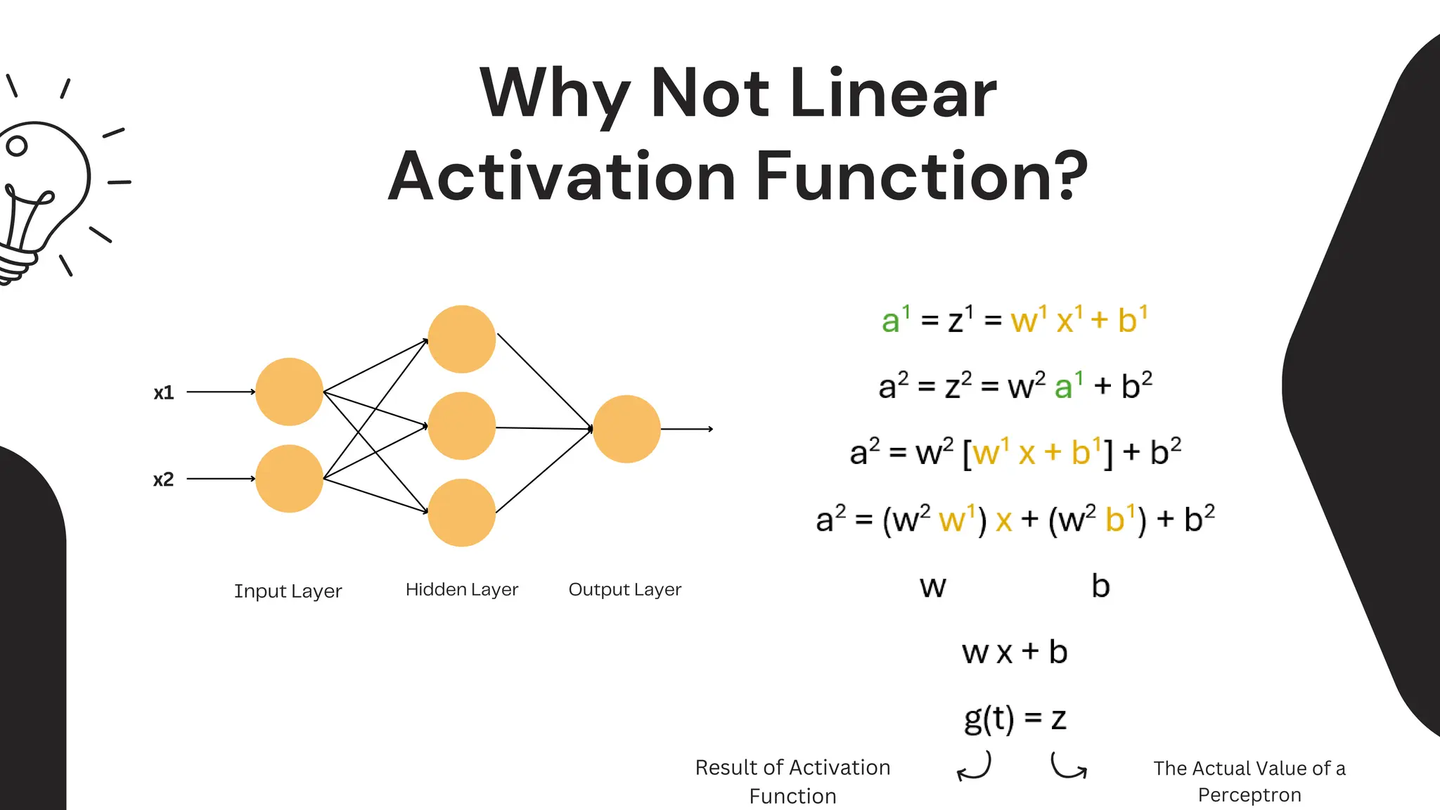 Why Not Linear
Activation Function?
Input Layer Hidden Layer Output Layer
x1
x2
Result of Activation
Function
The Actual Value of a
Perceptron
 