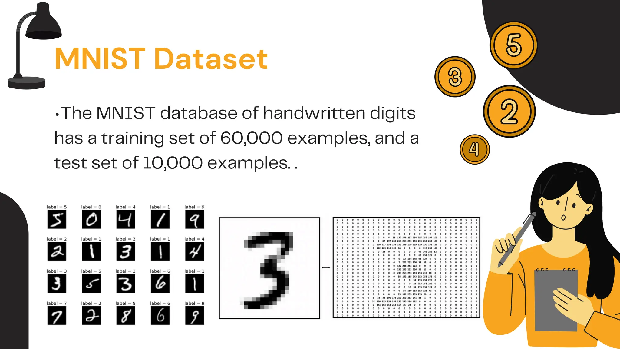 •The MNIST database of handwritten digits
has a training set of 60,000 examples, and a
test set of 10,000 examples. .
MNIST Dataset
 