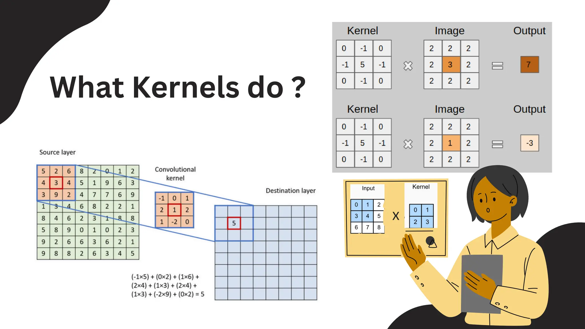 What Kernels do ?
x
 