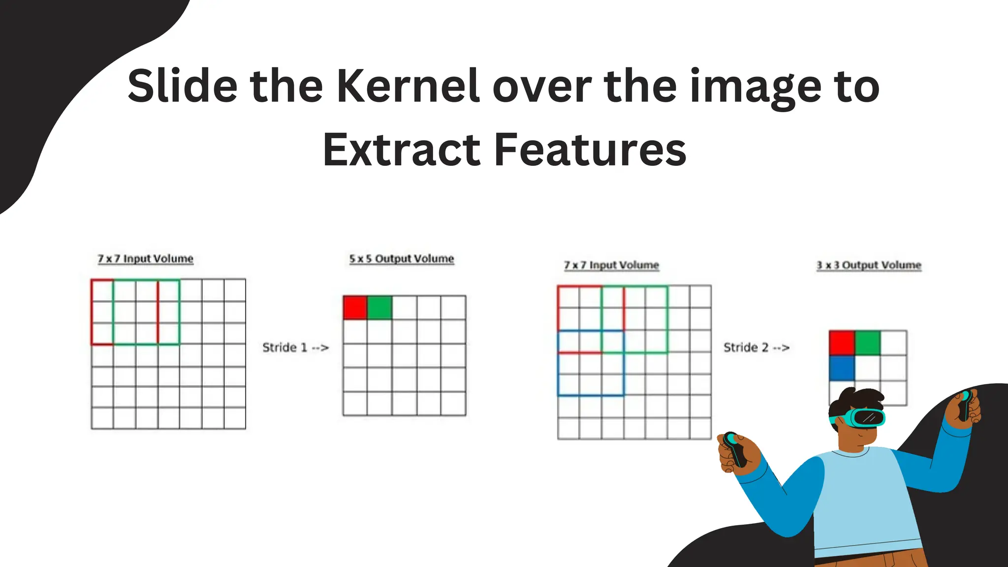 Slide the Kernel over the image to
Extract Features
 