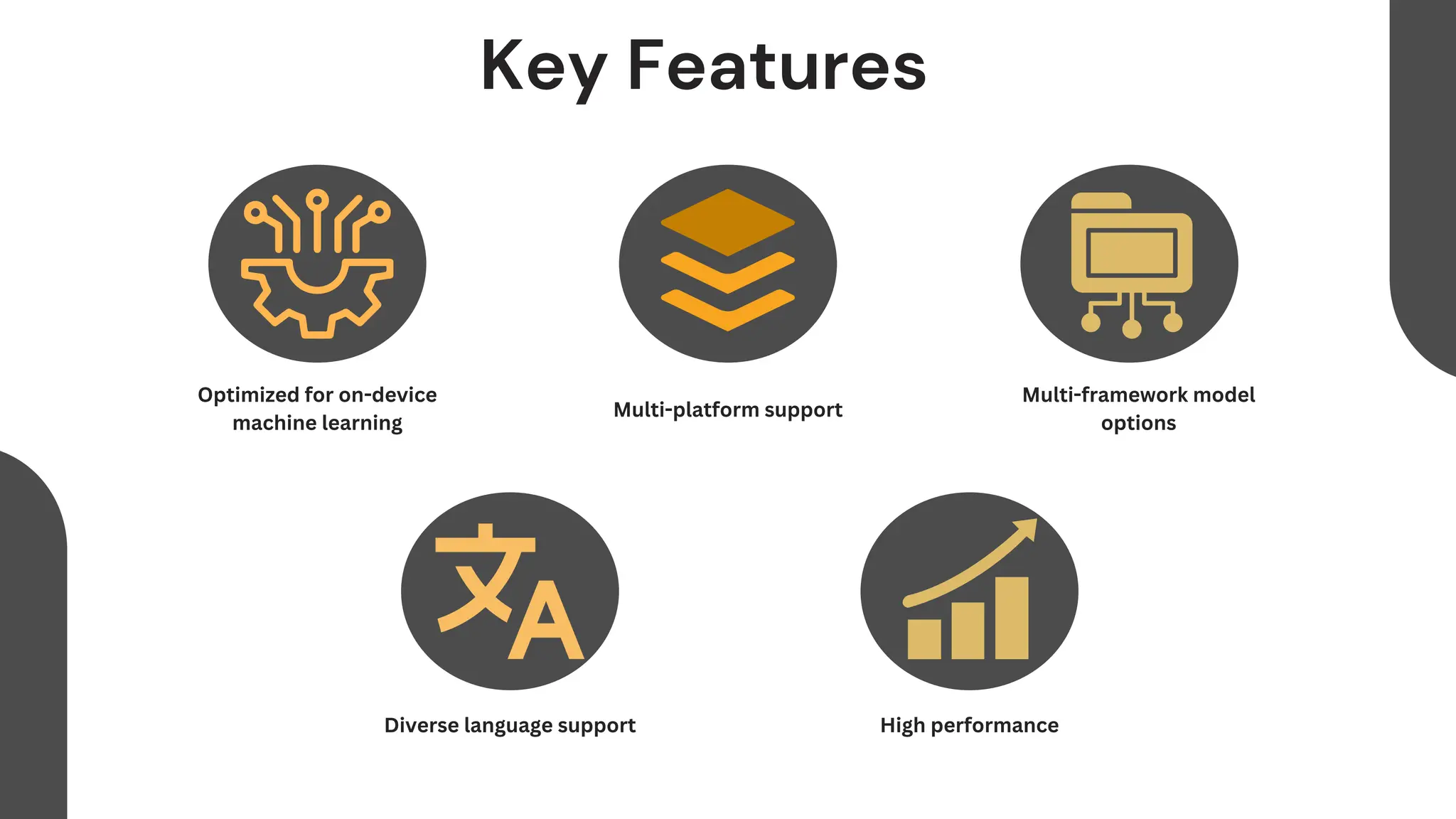 Key Features
Optimized for on-device
machine learning
Multi-platform support
Multi-framework model
options
Diverse language support High performance
 