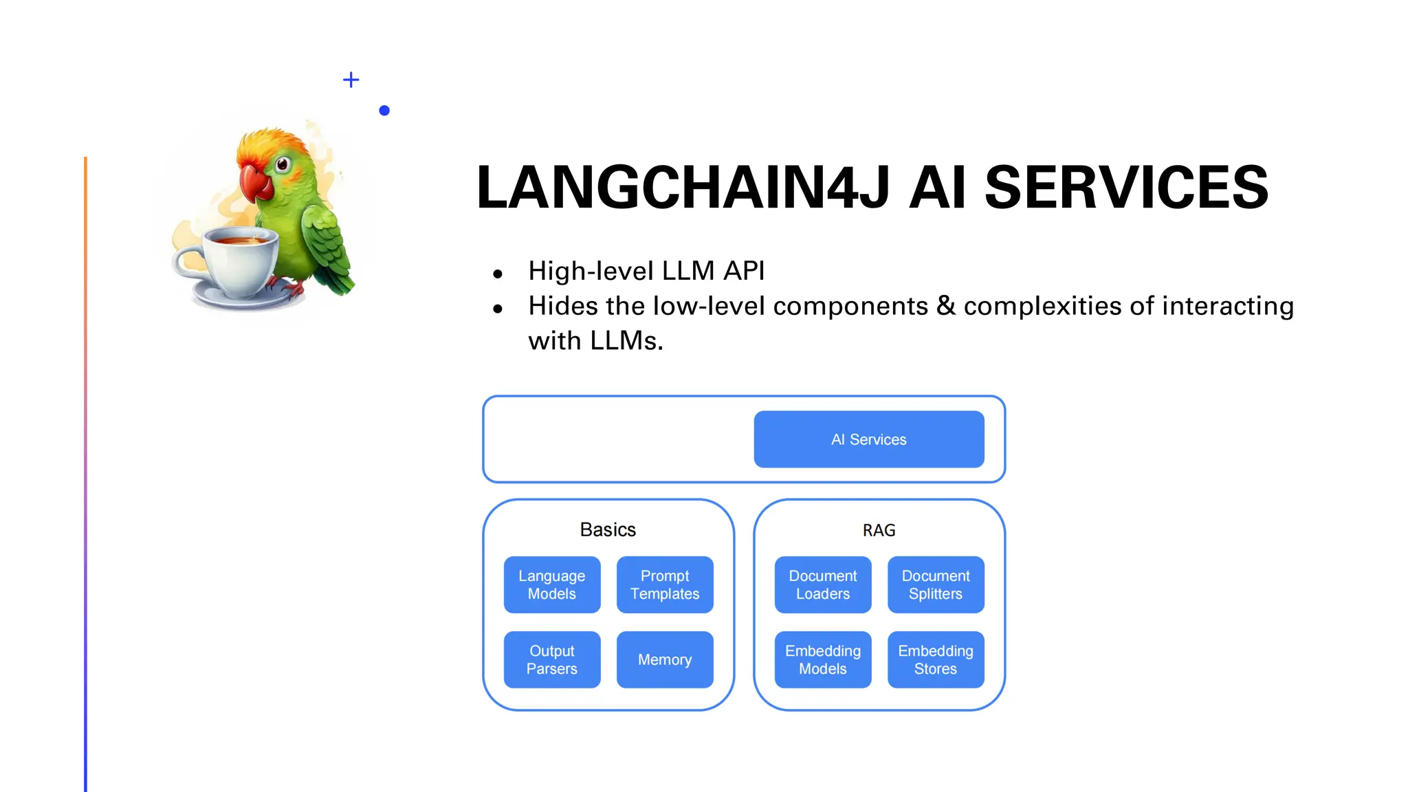 LANGCHAIN4J AI SERVICES ● High-level LLM API ● Hides the low-level components & complexities of interacting with LLMs. 
